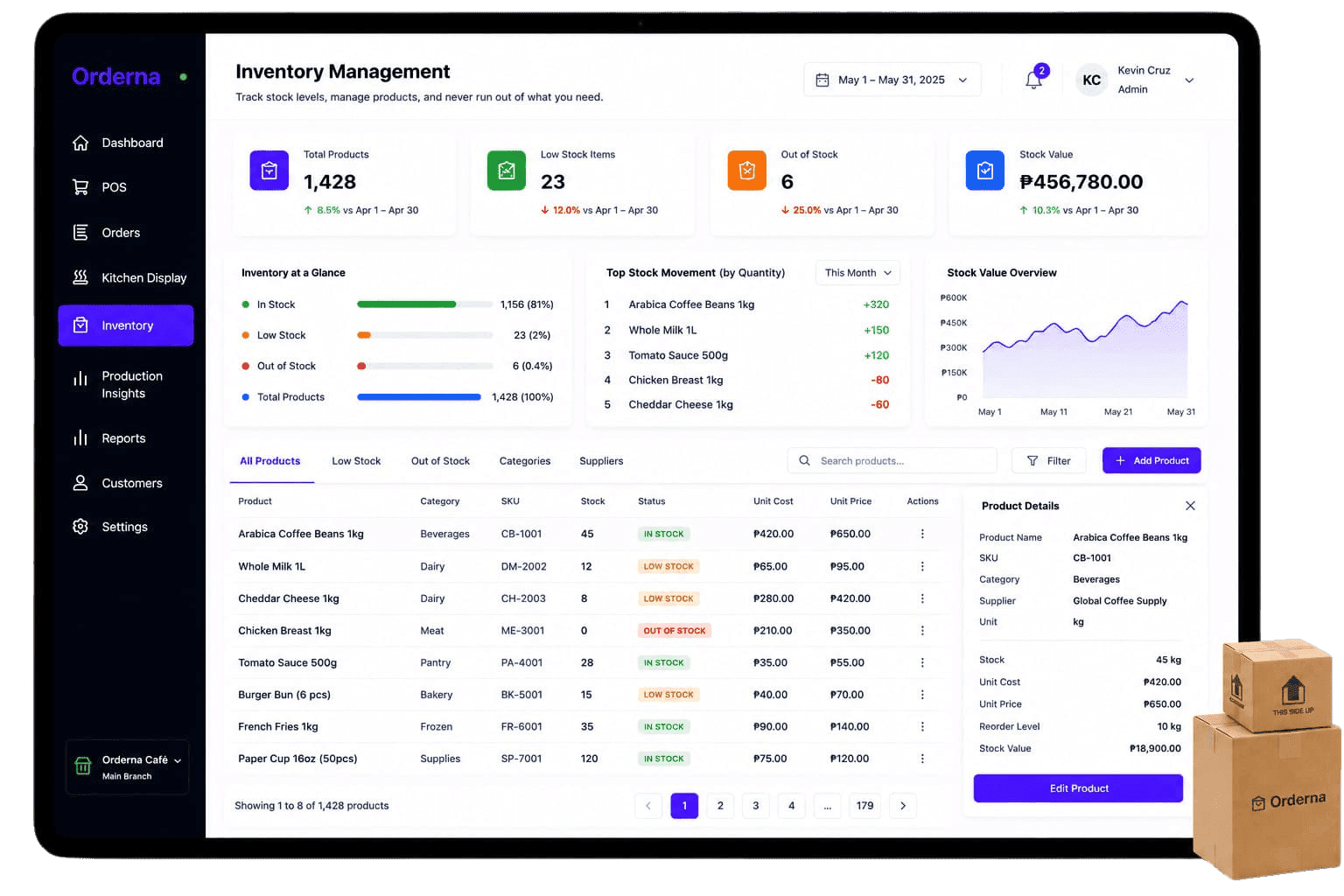 Orderna Inventory Management