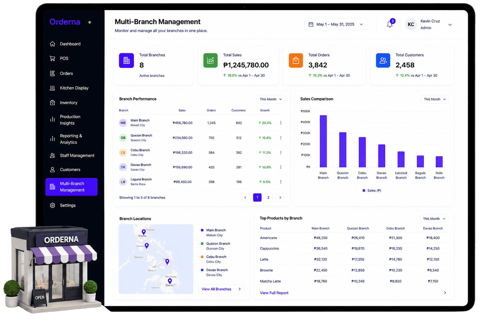 Multi-Branch Management screenshot