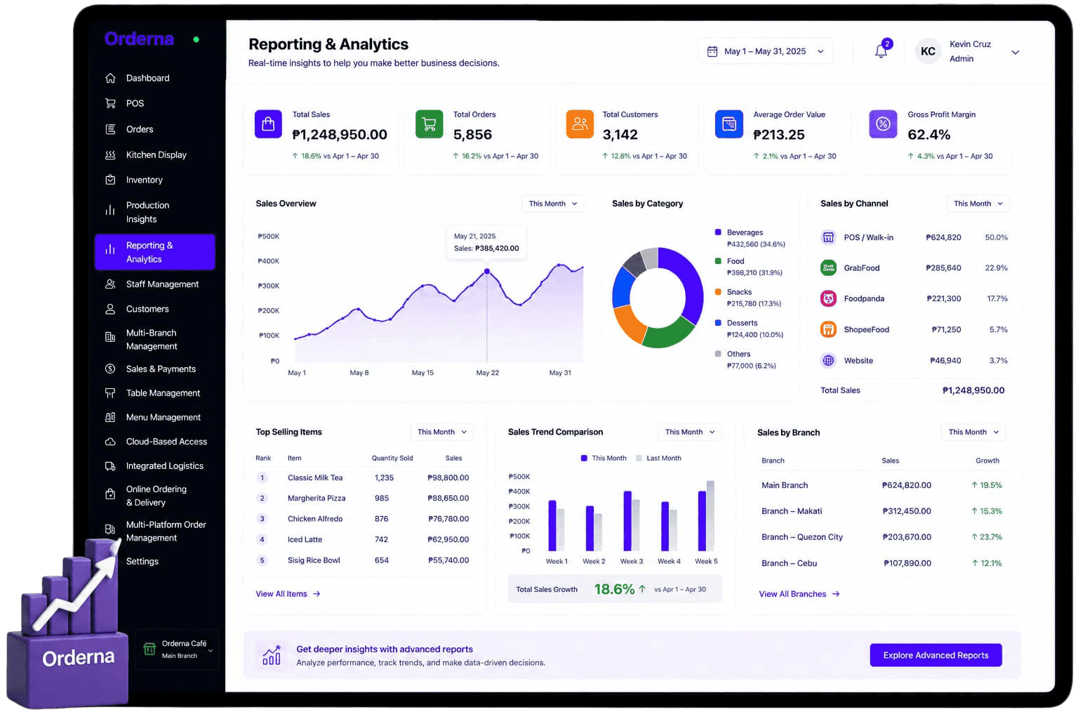 Orderna Reporting and Analytics