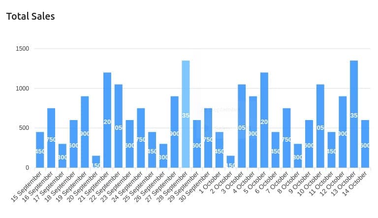 Analytics