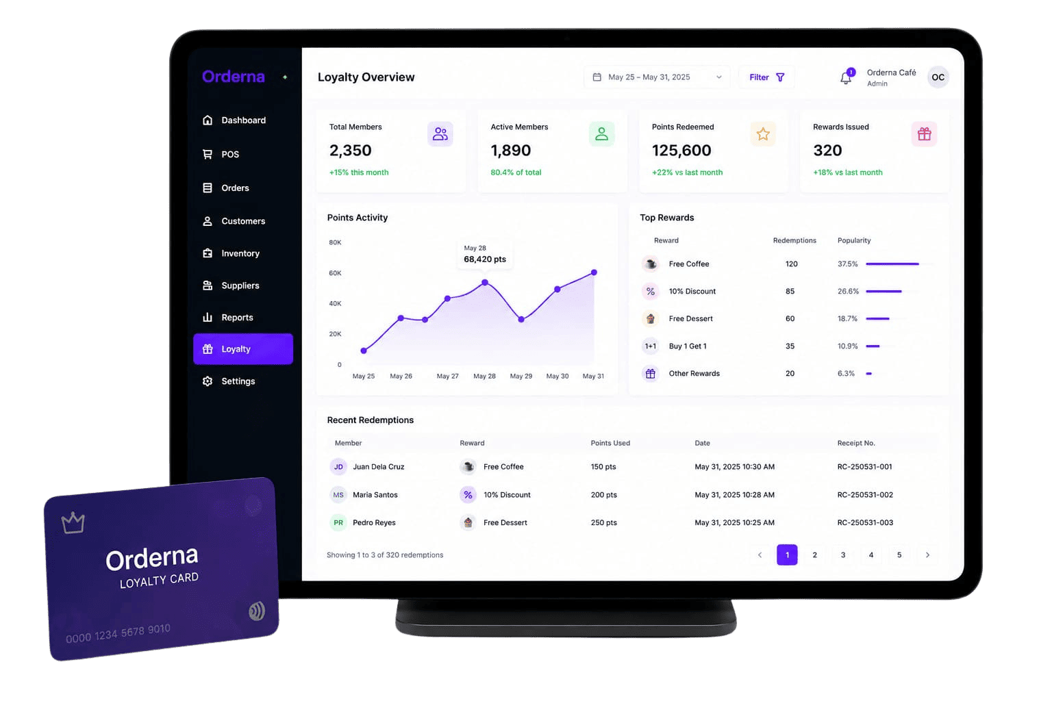Orderna Customer Loyalty
